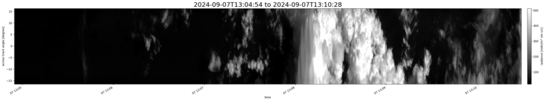 specMACS quicklook