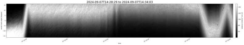 specMACS quicklook