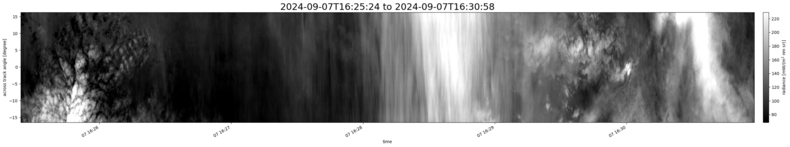 specMACS quicklook