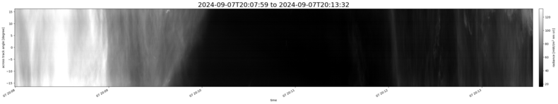 specMACS quicklook