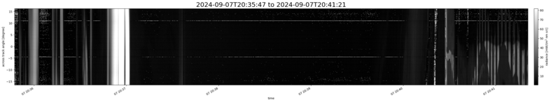 specMACS quicklook