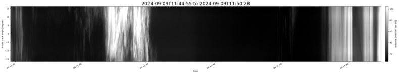 specMACS quicklook