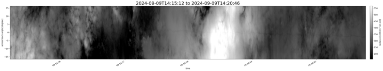 specMACS quicklook