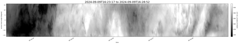 specMACS quicklook