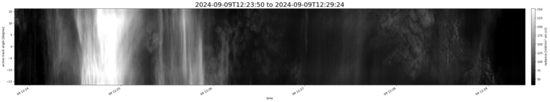 specMACS quicklook