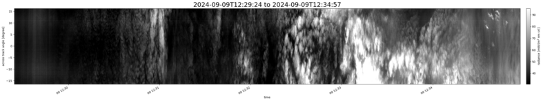specMACS quicklook