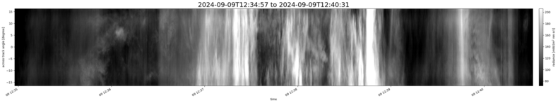 specMACS quicklook