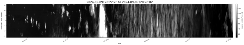 specMACS quicklook