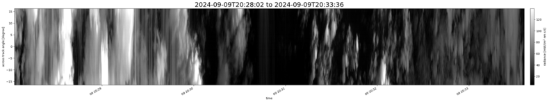 specMACS quicklook