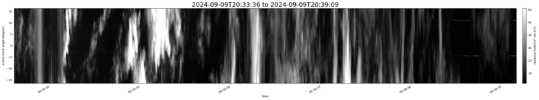 specMACS quicklook