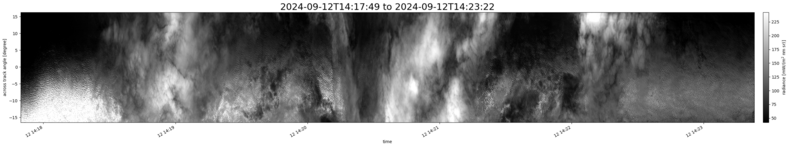 specMACS quicklook