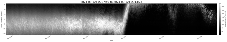 specMACS quicklook