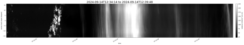 specMACS quicklook