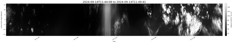 specMACS quicklook