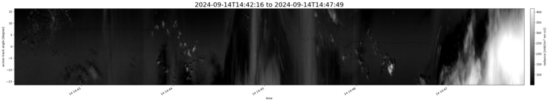 specMACS quicklook