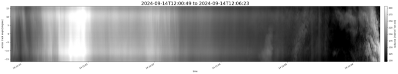 specMACS quicklook