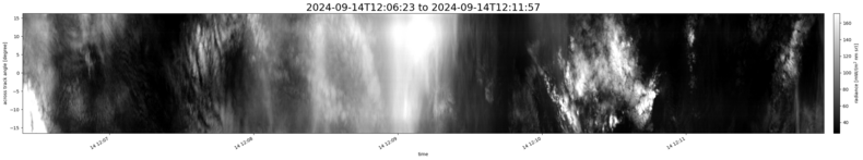 specMACS quicklook