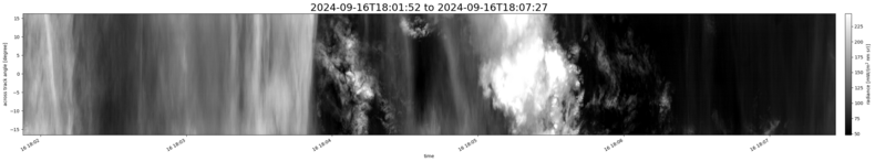 specMACS quicklook