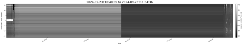 specMACS quicklook