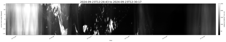 specMACS quicklook