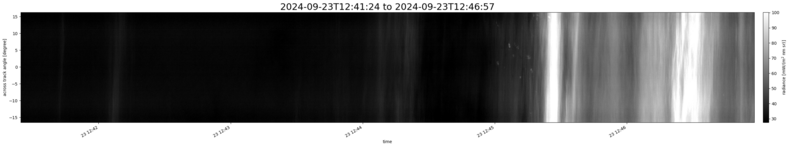 specMACS quicklook