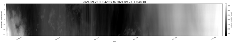specMACS quicklook