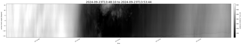 specMACS quicklook