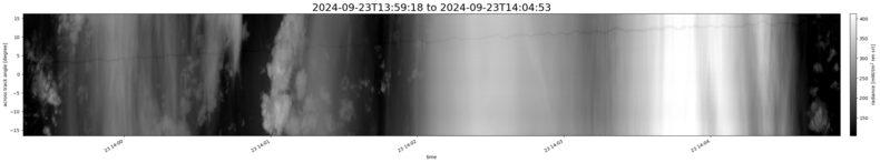 specMACS quicklook