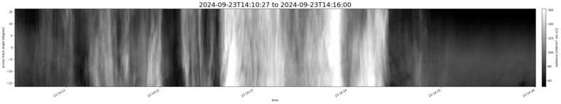 specMACS quicklook