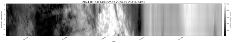 specMACS quicklook