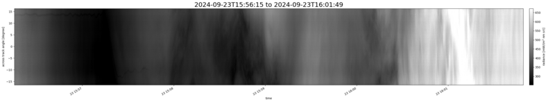 specMACS quicklook