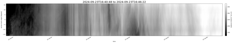 specMACS quicklook