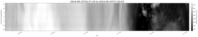 specMACS quicklook
