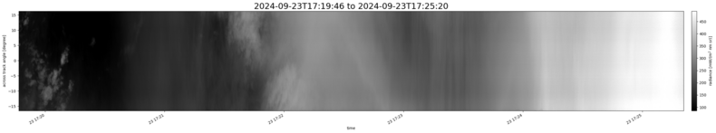 specMACS quicklook