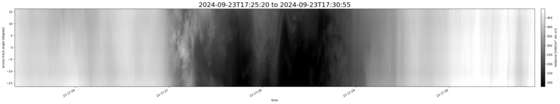 specMACS quicklook