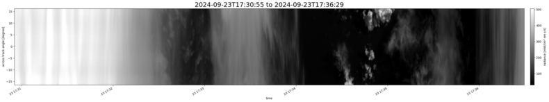 specMACS quicklook
