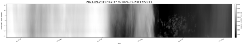 specMACS quicklook