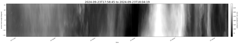 specMACS quicklook