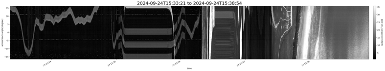 specMACS quicklook