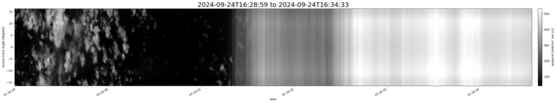 specMACS quicklook
