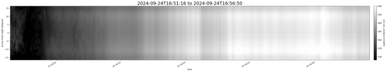 specMACS quicklook