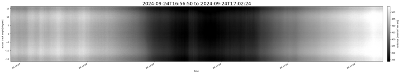 specMACS quicklook