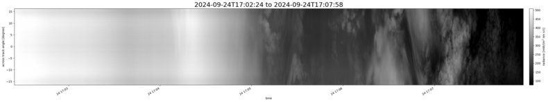 specMACS quicklook