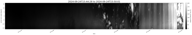 specMACS quicklook