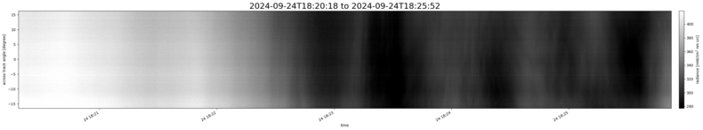specMACS quicklook