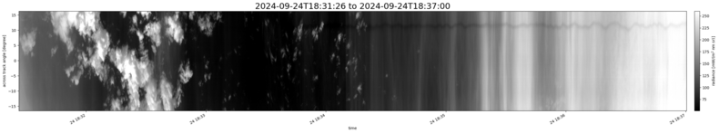 specMACS quicklook