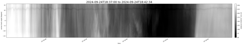 specMACS quicklook