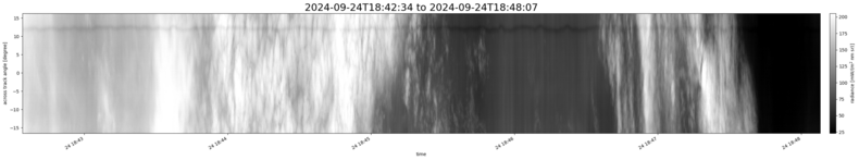 specMACS quicklook