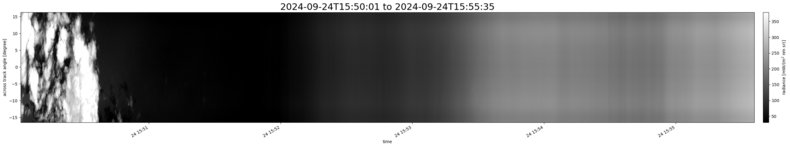specMACS quicklook