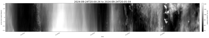 specMACS quicklook